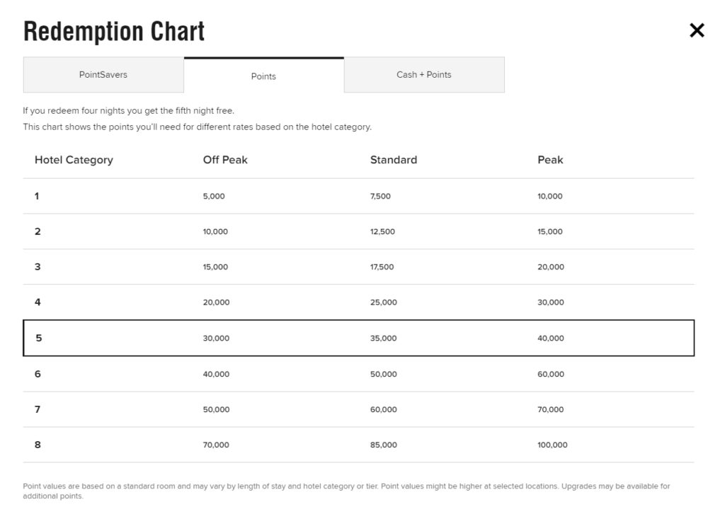 a screenshot of a hotel registration chart