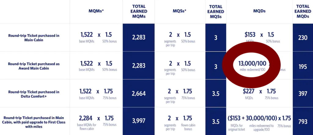 a blue and white chart with numbers and a red circle