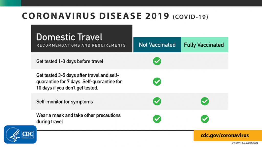 CDC Domestic Travel Recommendations and Requirements