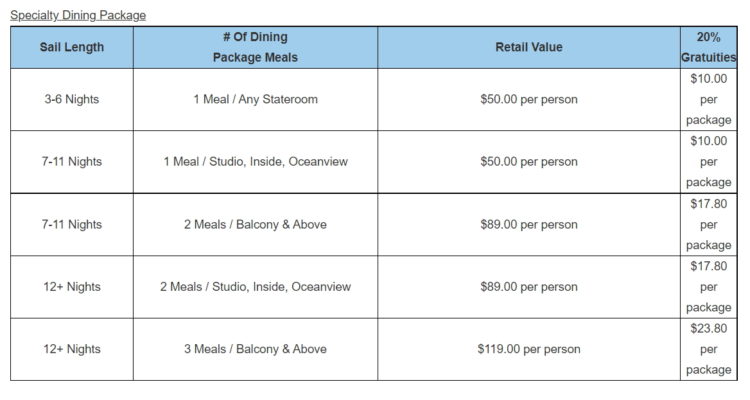 Shrinkflation Hits Norwegian Cruise Lines NCL Specialty Dining Package Promotion.
