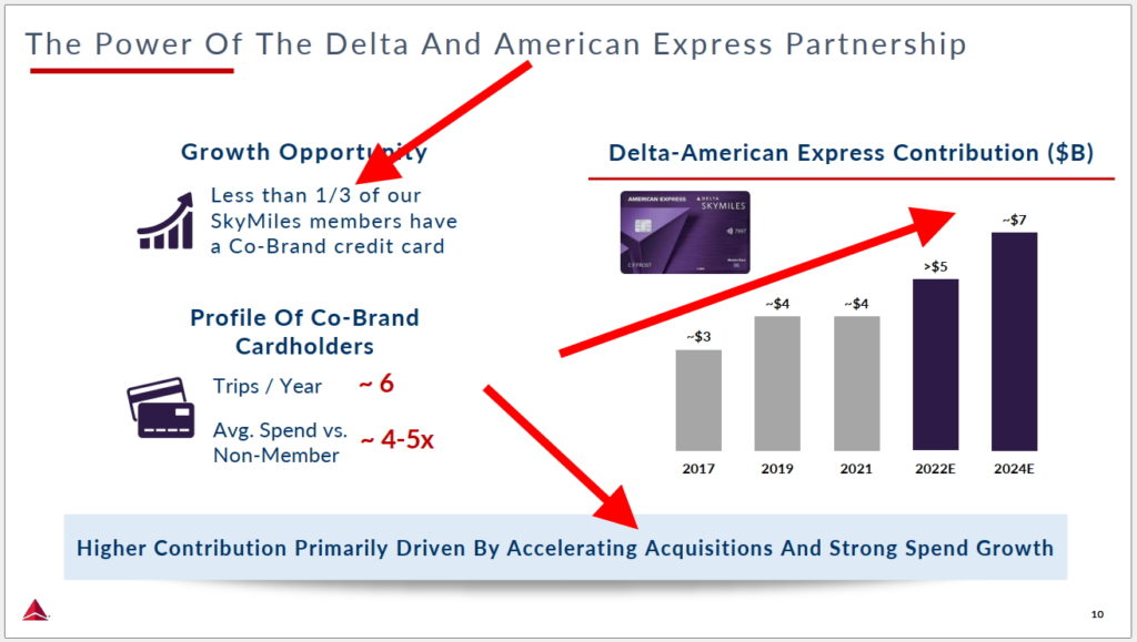 Slide from Delta - Red Arrows added by me!