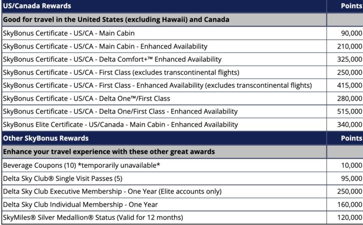 Delta SkyBonus Rewards