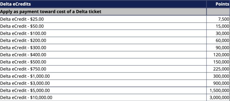 Delta SkyBonus eCredit redemptions