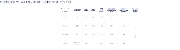 Delta Decreases MQD Earnings on Some Partner Airline Business Class Fares
