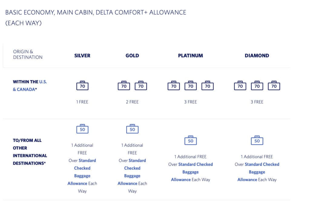 Delta Medallion luggage allowance