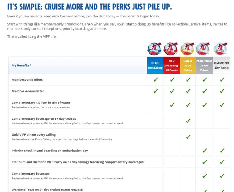 This image is a benefits chart for Carnival's VIFP Club, detailing perks for different membership levels: Blue, Red, Gold, Platinum, and Diamond. The benefits include members-only offers, newsletters, complimentary beverages, priority check-in, and more. Each level offers different perks, with higher levels providing more benefits. The chart uses checkmarks to indicate which benefits are available at each level.