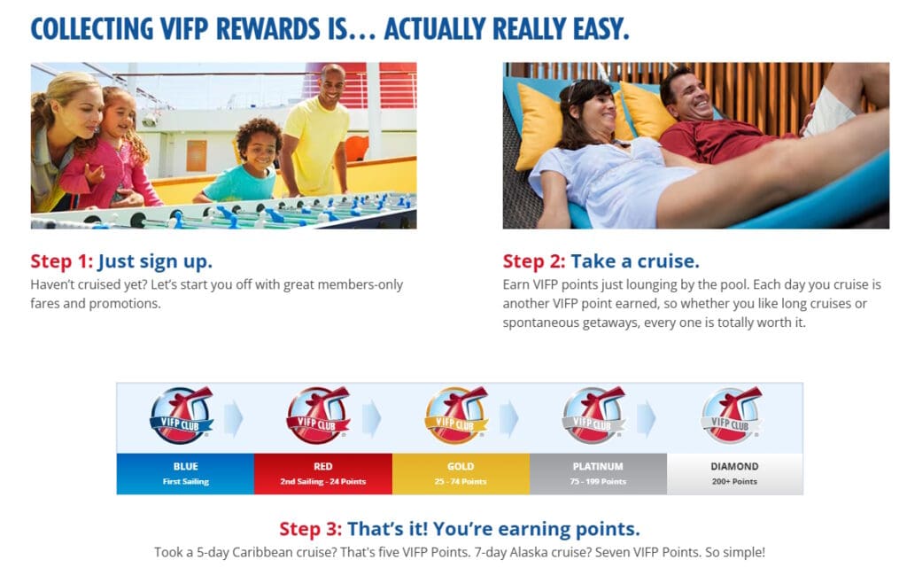 The image is a promotional graphic for a VIFP rewards program. It includes two photos: one of a family playing foosball on a cruise ship and another of a couple relaxing on deck chairs. The text outlines three steps to earn VIFP points: 1. "Just sign up" with a note about members-only fares and promotions. 2. "Take a cruise" to earn points daily. 3. "That's it! You're earning points" with examples of points earned from different cruise durations. There is also a visual representation of the VIFP Club levels: Blue (First Sailing), Red (2nd Sailing - 24 Points), Gold (25 - 74 Points), Platinum (75 - 199 Points), and Diamond (200+ Points).