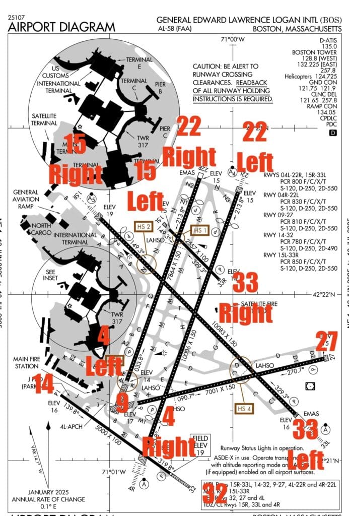 This image is an airport diagram for General Edward Lawrence Logan International Airport (BOS) in Boston, Massachusetts. It shows the layout of runways, taxiways, terminals, and other facilities. The runways are labeled with numbers and directions, such as "15 Right" and "22 Left." Terminals and other structures are marked, and there are notes about runway crossing clearances and other operational details. The diagram includes elevation information and various operational frequencies.
