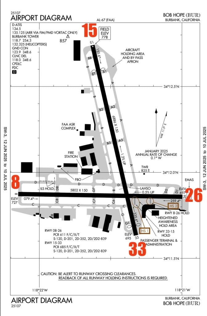 The image is an airport diagram for Bob Hope Airport (BUR) in Burbank, California. It shows the layout of runways, taxiways, and various airport facilities. Key features include two runways labeled 15/33 and 08/26, with their lengths and widths noted. The diagram also indicates locations for the control tower, fire station, passenger terminal, and other airport services. Elevation levels, communication frequencies, and holding areas are marked, along with directional arrows and magnetic variation information.
