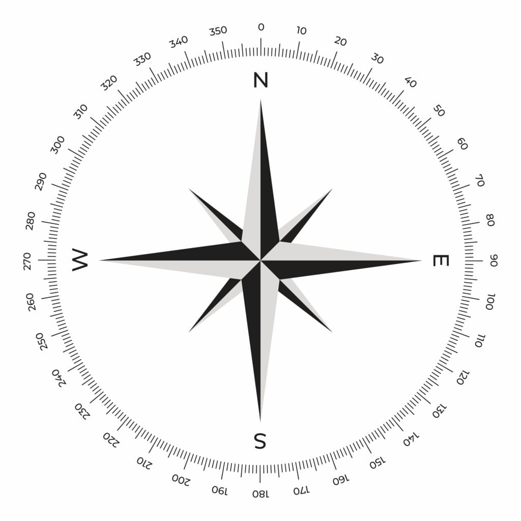 The image shows a compass rose with four main cardinal directions: North (N), East (E), South (S), and West (W). It features a star-like design with alternating black and gray points. The outer circle is marked with degree measurements from 0 to 360, indicating directions in degrees.