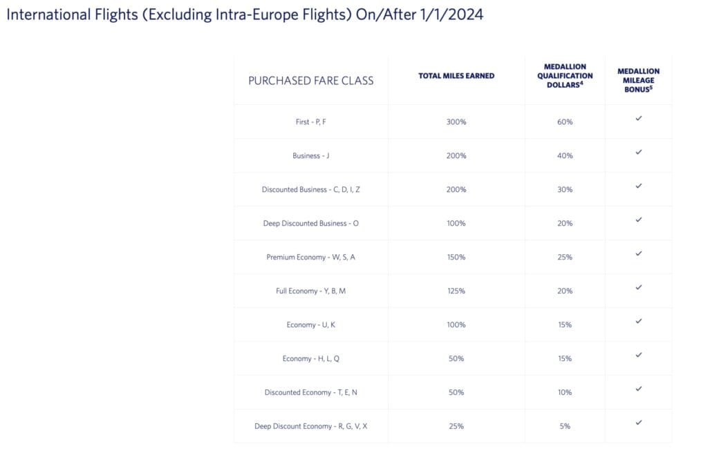 Air France Delta MQD earning chart