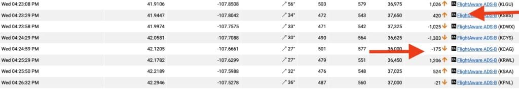 The image is a table displaying flight data, including timestamps, coordinates, angles, speeds, altitudes, and other flight-related information. Two red arrows point to specific rows, highlighting data such as altitude changes and flight identifiers. The table includes links labeled "FlightAware ADS-B" followed by airport codes.